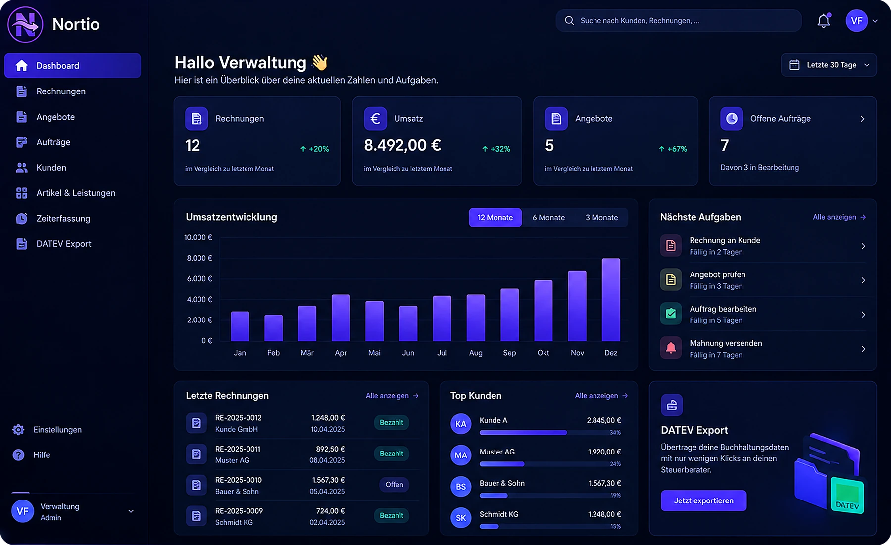 Nortio Dashboard mit Rechnungen, Angeboten, Aufträgen und Umsatzentwicklung